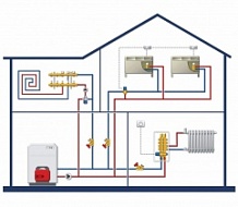 Водяное отопление дома: как выбрать эффективную систему?